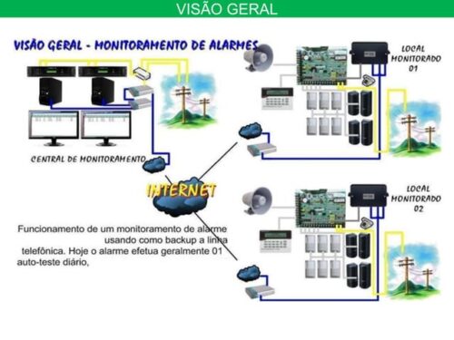 SEGURANÇA ELETRÔNICA