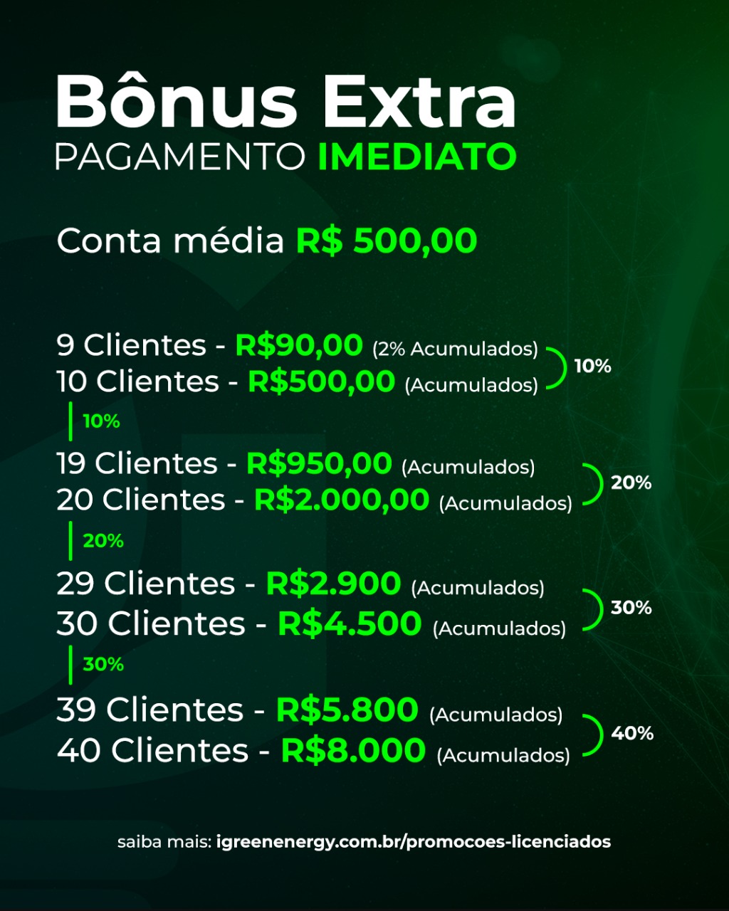 Trabalhe em casa sem precisar vender nad